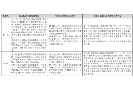 乌尔禾如果欠债的人消失了怎么查找，专业讨债公司的找人方法